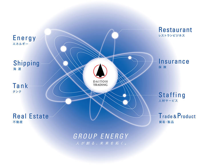 Group energy 人が創る、未来を拓く、大東通商グループ。