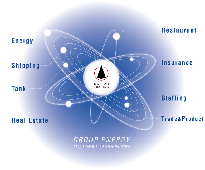 Group energy: In Daitoh Trading Group, People create and explore the future.